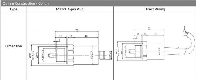 Hengtong 4-20mA Diverse Output Pressure Sensor Olie gevulde piezoresistieve druktransmitter 1