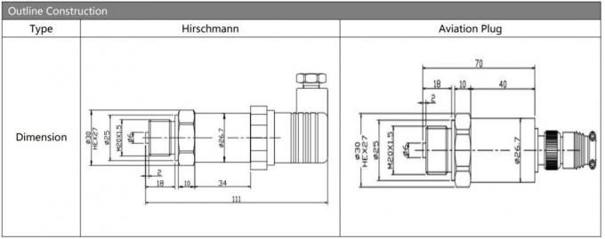 Hengtong 4-20mA Diverse Output Pressure Sensor Olie gevulde piezoresistieve druktransmitter 0