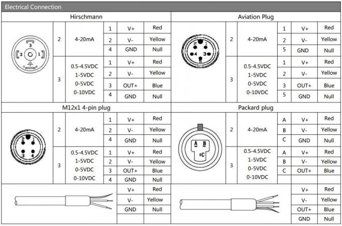 Hengtong 4-20mA Uitgang Kosteneffectieve druktransmitter Bp156 voor luchtdruktransmittersensor 2