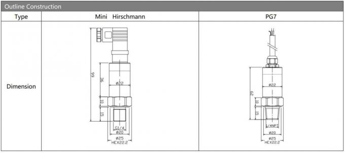 4-20ma Druktransmitter Sensor Bp157 OEM Diffuse Silicium Druktransmitter 0