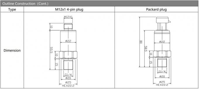 4-20ma Druktransmitter Sensor Bp157 OEM Diffuse Silicium Druktransmitter 1