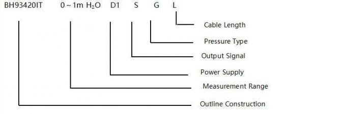Special Liquid Level Transmitter for Gasoline Liquid Level Testing